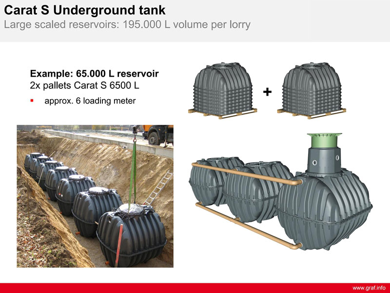 Carat S underground tank